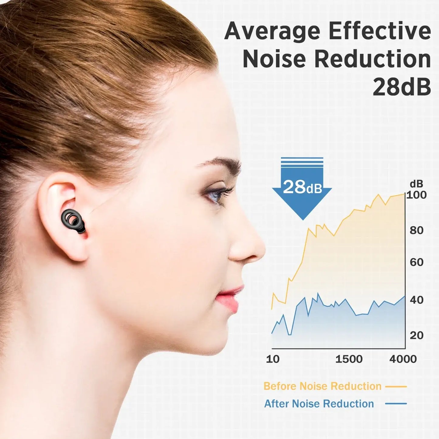 Woman wearing noise reduction earplugs, showcasing effective noise reduction of 28dB with graph comparison.